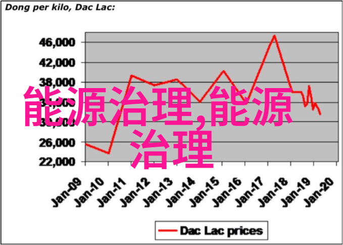 女高中生看的励志书籍我也能像她一样变强了吗