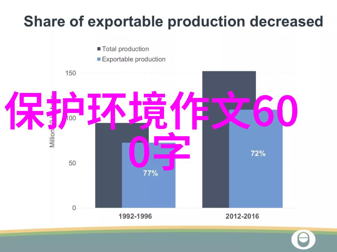 生态旅游产品的多样性与魅力