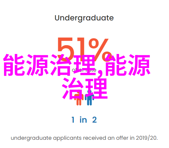 深入理解人工智能技术它包括哪些方面