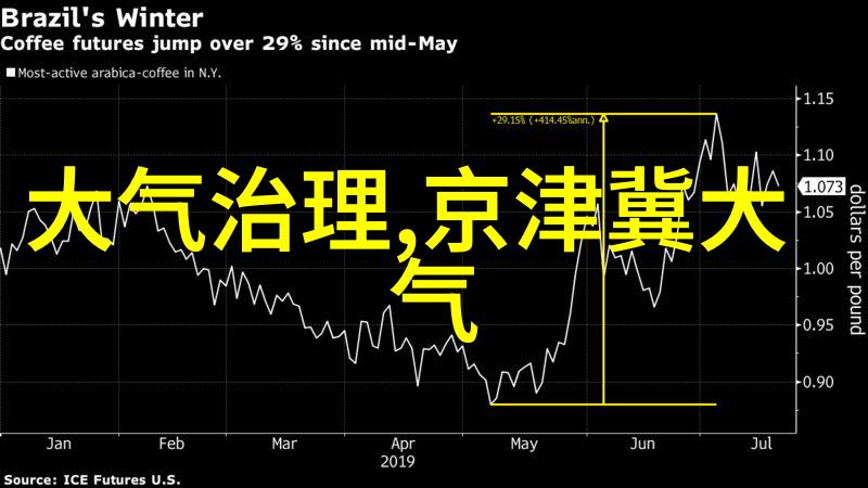 电动式仪表的常见选择从示数器到计时器