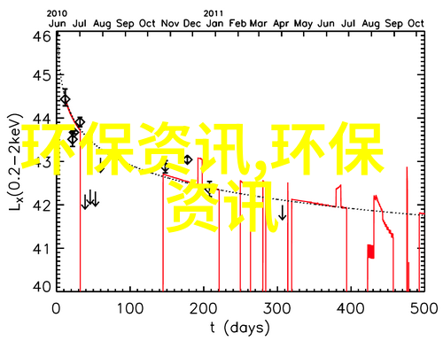 树立榜样共筑未来展示成功的低碳环保活动照片有什么特点吗