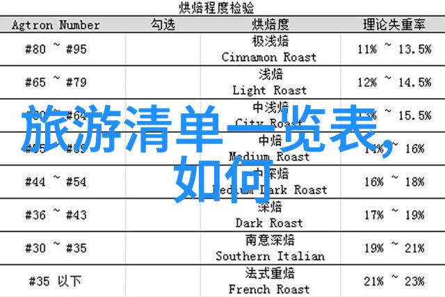 个人环保行动我是如何让自己变得更环保的