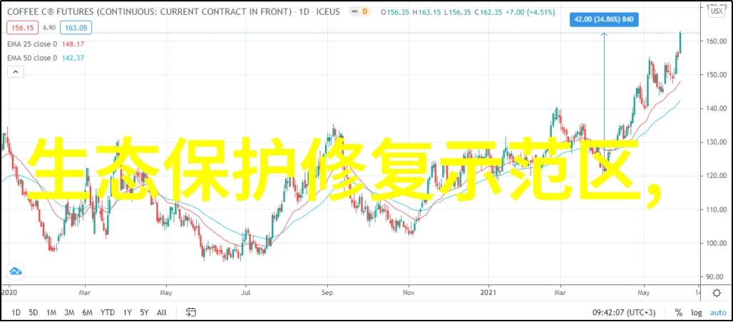 专门拉污水公司首创环境子公司中标唐山市玉田县城污水处理厂污泥处置项目开启新时代的绿色治理篇章