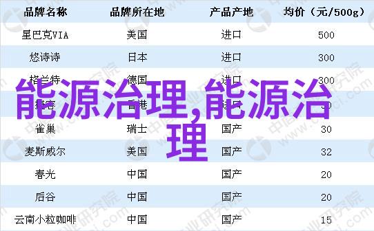 撩人技巧-让所有人的撩子都被我气死我的情感防御系统