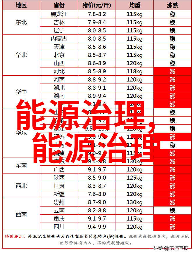 生态环境系统巨擘重临公安厅副省长变身守护者