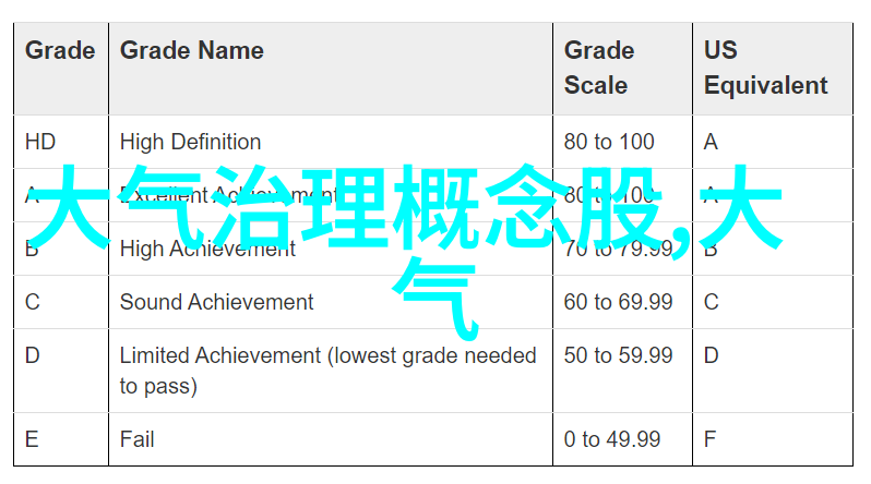 撩人技巧我这可真是让所有想撩我的都被气死了