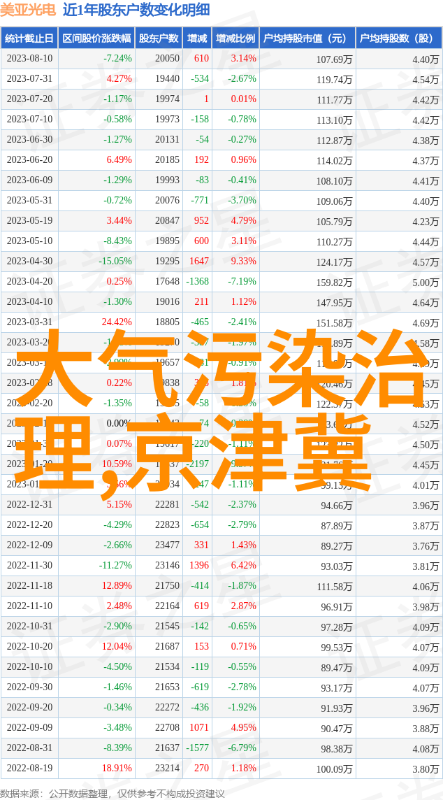 折叠式水处理滤芯犹如天使之手清除井水中的沙砾让每一口清泉都如同甘露般甘甜