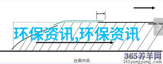 环境监测技术规范的演进与应用实践