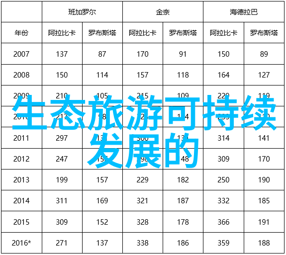 仪器分析-探索仪器分析领域的精英常用仪器大汇总