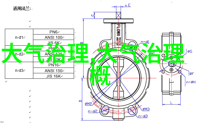 绿茵蓝天生态环境的健康状况报告