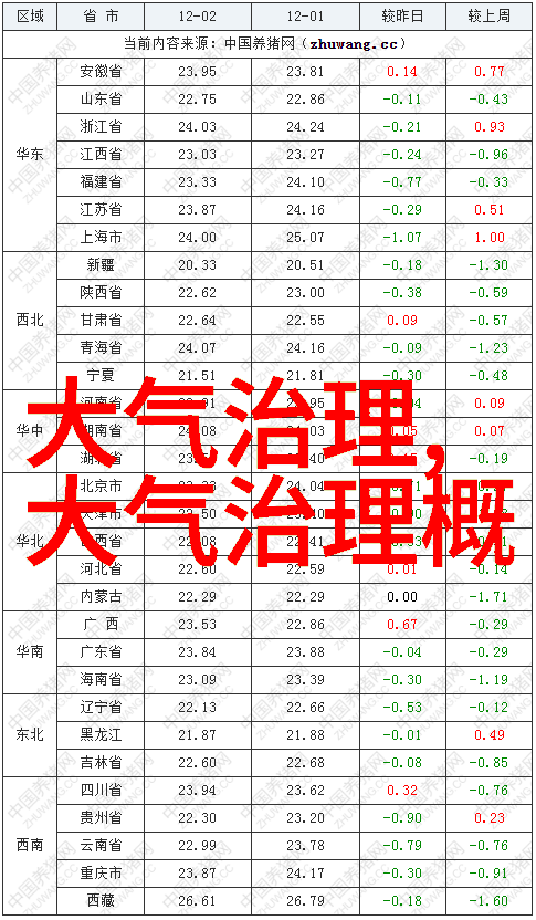 污水处理大侠中小型英雄的不为人知故事