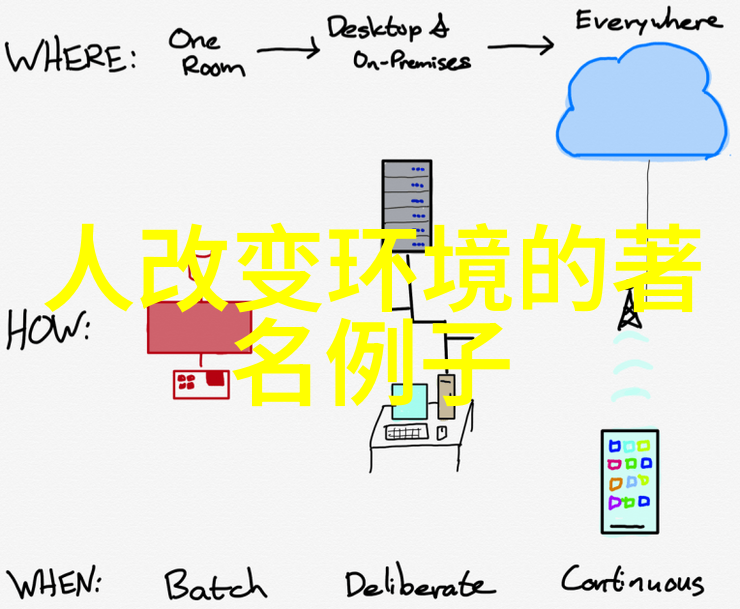 探索中国的四大气候带与特征