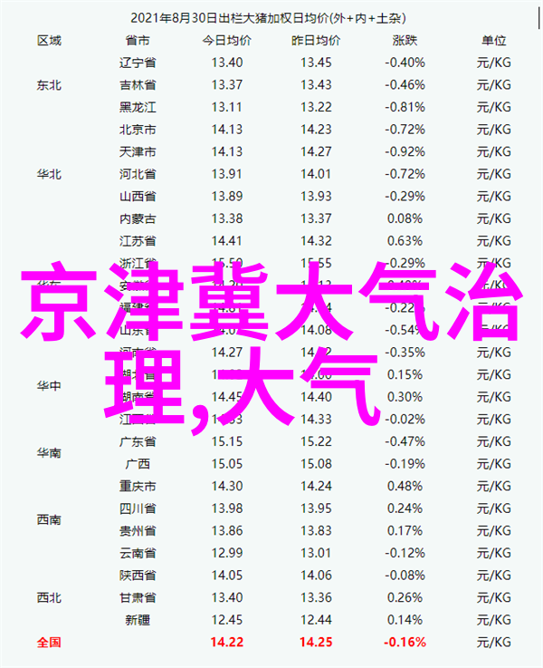 上海环境监测系统技能竞赛守护自然生态的生命线