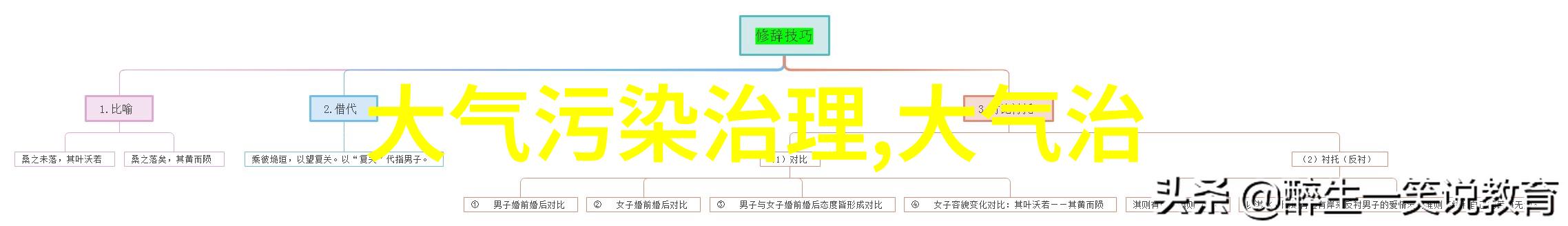 生态环境对我们的意义我们赖以生的绿茵探索生态环境的价值