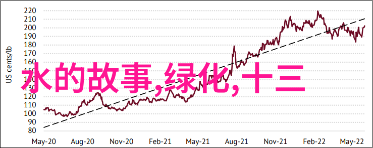 绿色交通出行策略共享单车与电动汽车时代到来