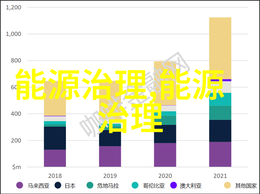 清洁能源温暖人心展示可再生能源使用案例图片集