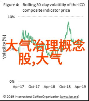 上海再现环境监测系统技能竞赛生态修复之道反复砺兵守住管理生命线