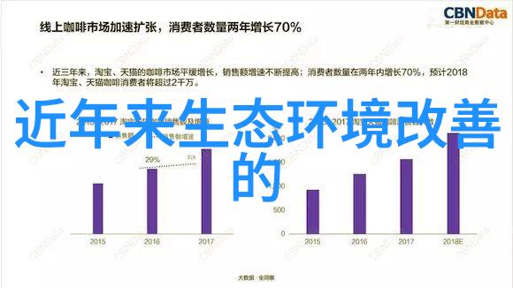 节能减排一二年级同学的小步伐大影响力