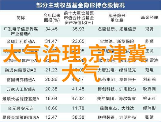 江西省铅山县厨余垃圾处理中心建设项目特许经营采购招标