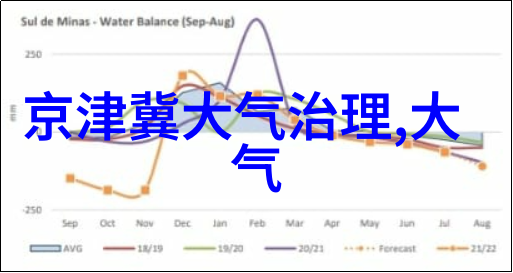 我们可以通过简单的行为改变来促进环保吗