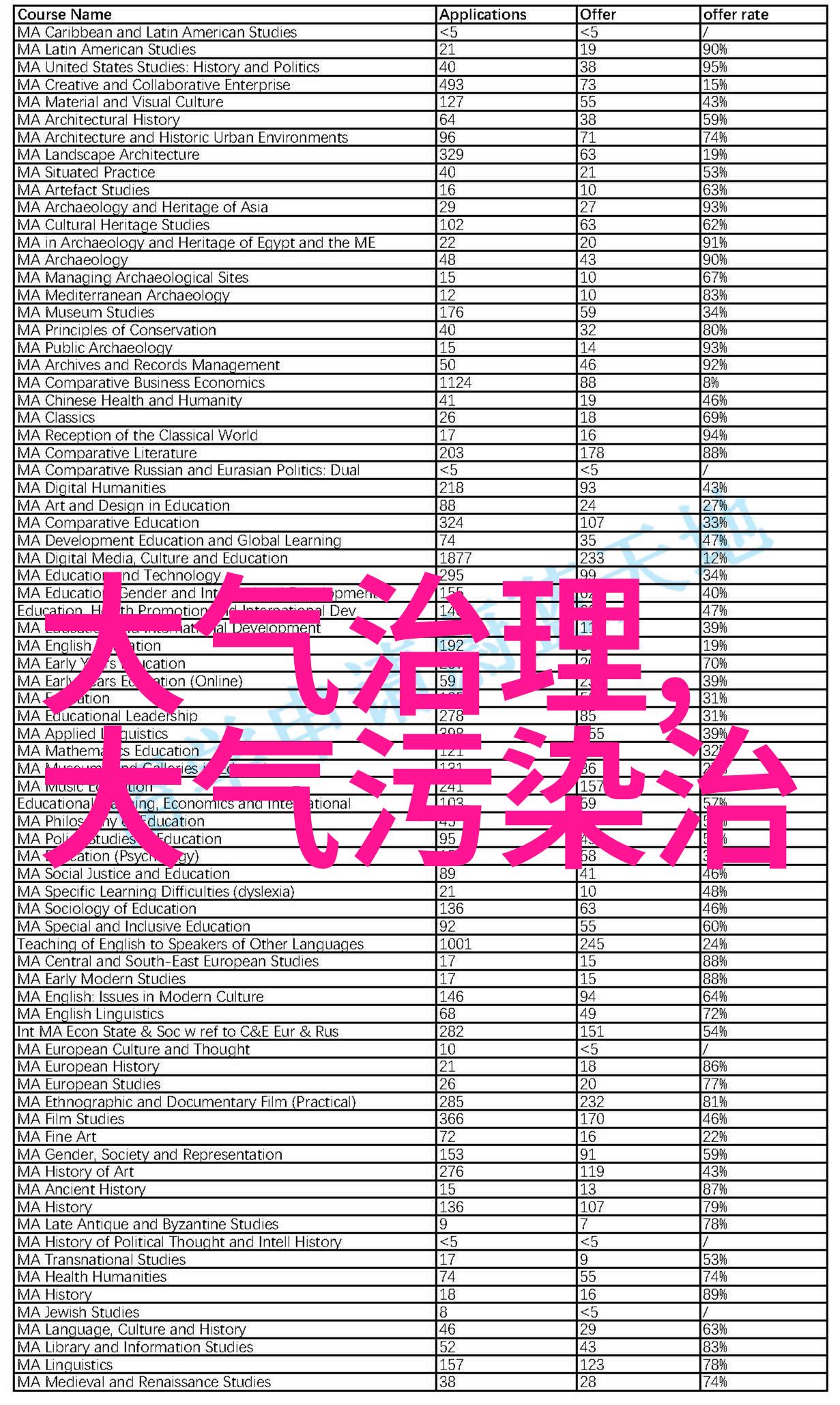 环境监测传感器我眼中的空气大侦探