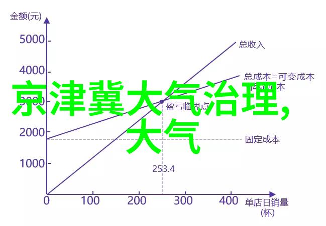 环境保护宣传论文酒泉治污攻坚新篇章并进双轮清新空气与治理新污染物同行