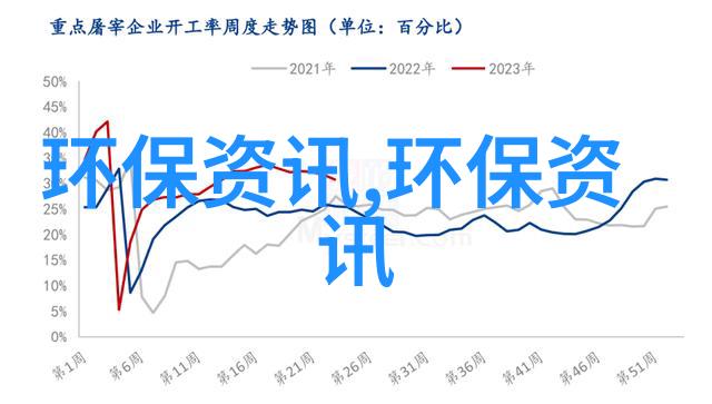 水净化之路揭秘污水处理行业的未来蓝图