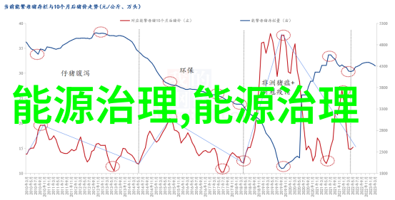 环境监测管理办法绿色生态保护的科学支撑