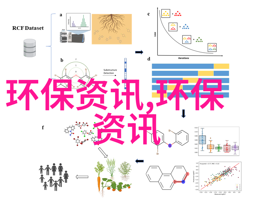 污染物去除技术生物学物理学和化学学方法比较分析