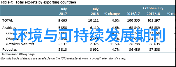 2022年EBC第七届易贸生物产业大会探索循环水过滤器在人物生活中的应用原理