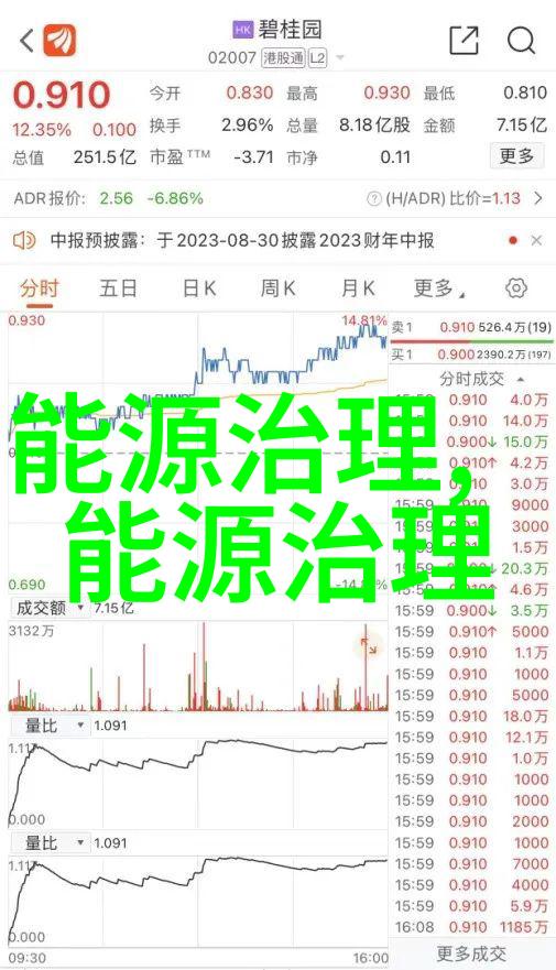 垃圾分类与回收的智慧绿色生活中的固废治理实践