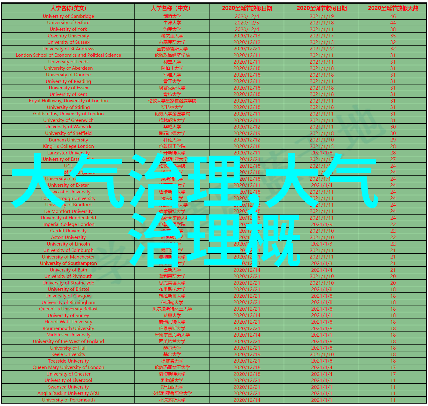 农村污水处理流程环境保护乡村治理污水净化技术