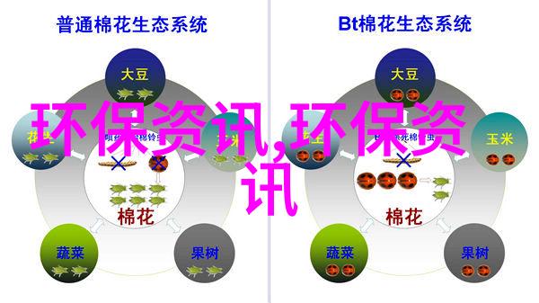 数据可视化大师班12种转换复杂数据为动态图表的方法与技巧