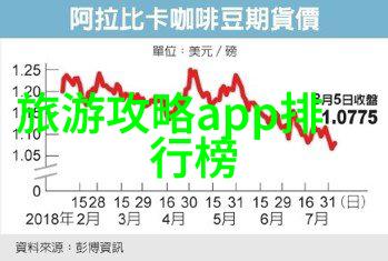 未来旅游产品发展趋势智能旅行助手将如何改变我们的出行体验