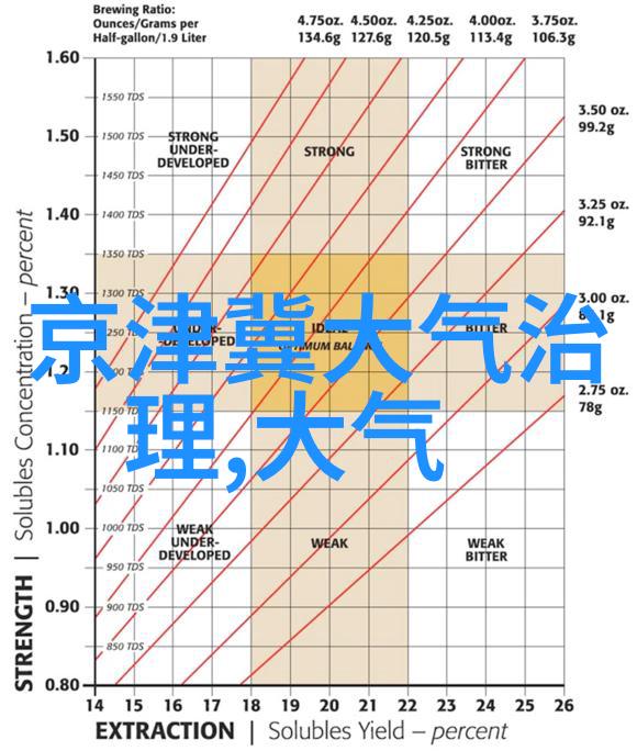 环境经济学在促进可持续发展以应对水污染方面扮演了什么角色我们能否通过其它经济模型替代或补充之