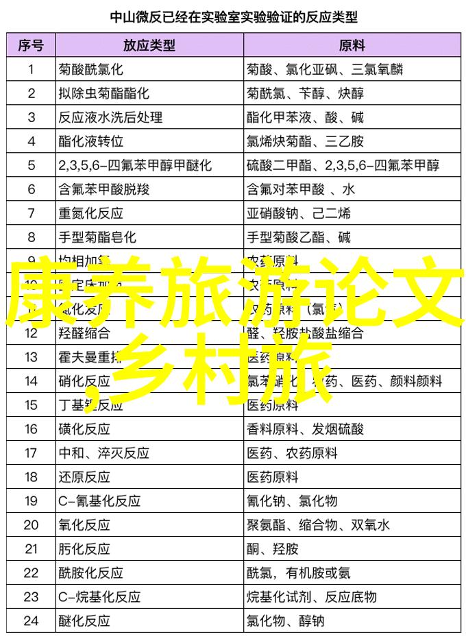 滚筒筛运行时堵料现象与电子仪器仪表在社会应用中的作用相比分析