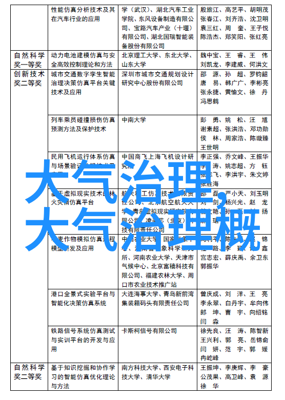 化工分析实验室常用仪器高精度秤紫外可见分光光度计气体检测仪离子色谱仪等