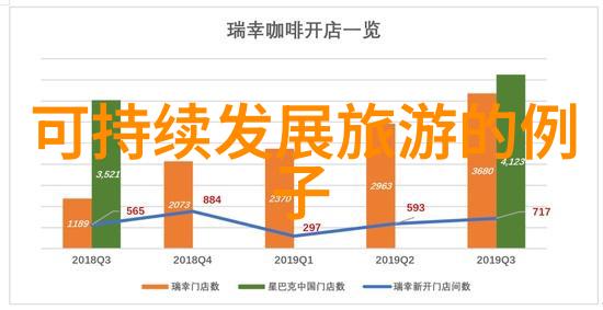 旅游路线规划我的周末奇遇之旅