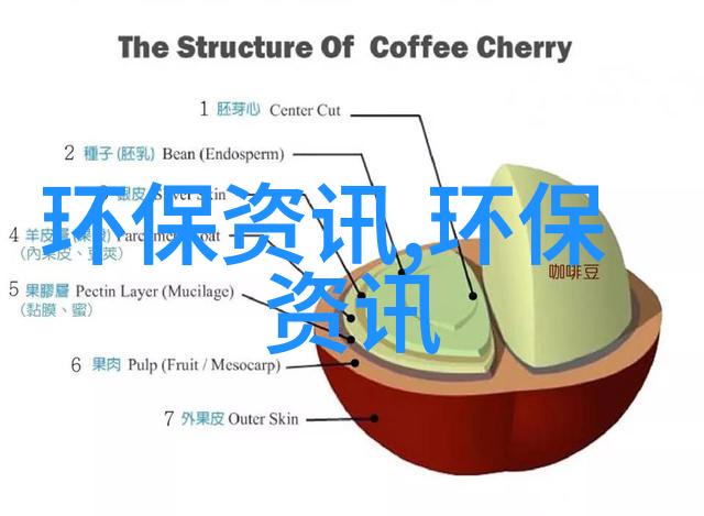 我是如何一步步C你的