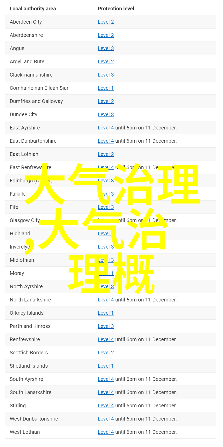 一体化污水处理设备流程污水收集预处理生化处理过滤沉淀脱盐再生