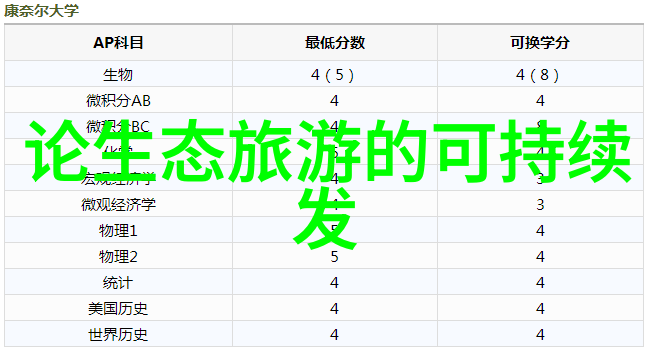 废水处理厂技术进步与环境可持续发展的探究