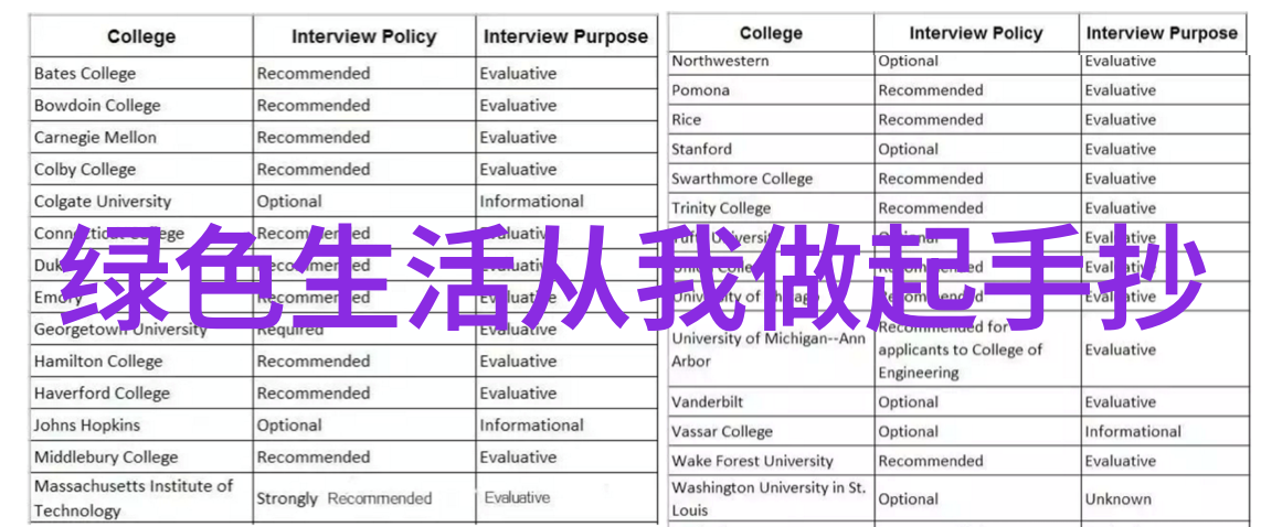 绿色未来我是小小环保战士