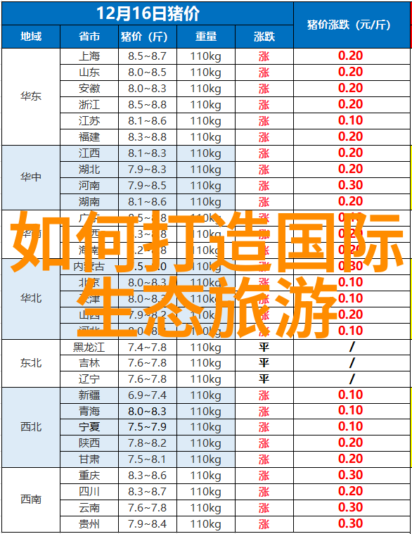 预算控制与旅行梦想如何在旅游计划书中平衡两者