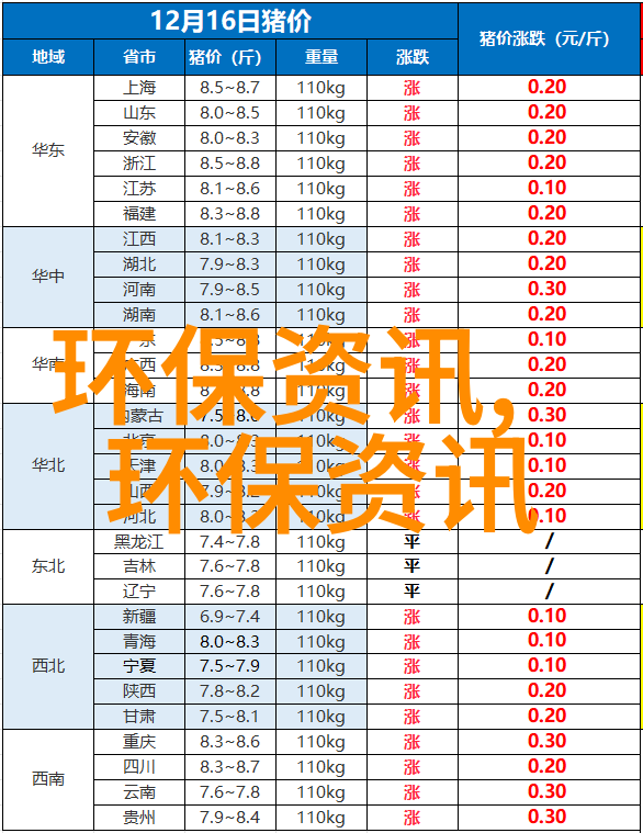 低碳生活绿色环保内容-碳足迹减少实用策略与小技巧