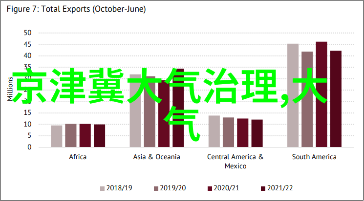 含汞废水处理技术研究