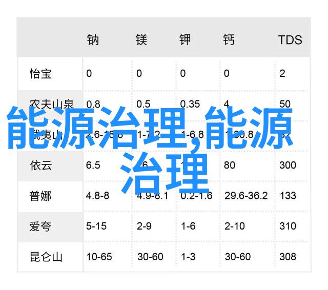 生态环境的问题有哪些-绿色地球的呐喊探究生态环境面临的挑战与问题