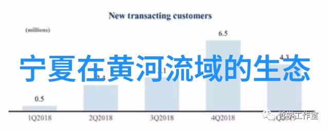 生物修复技术在改善受损湿地生态功能方面的应用研究