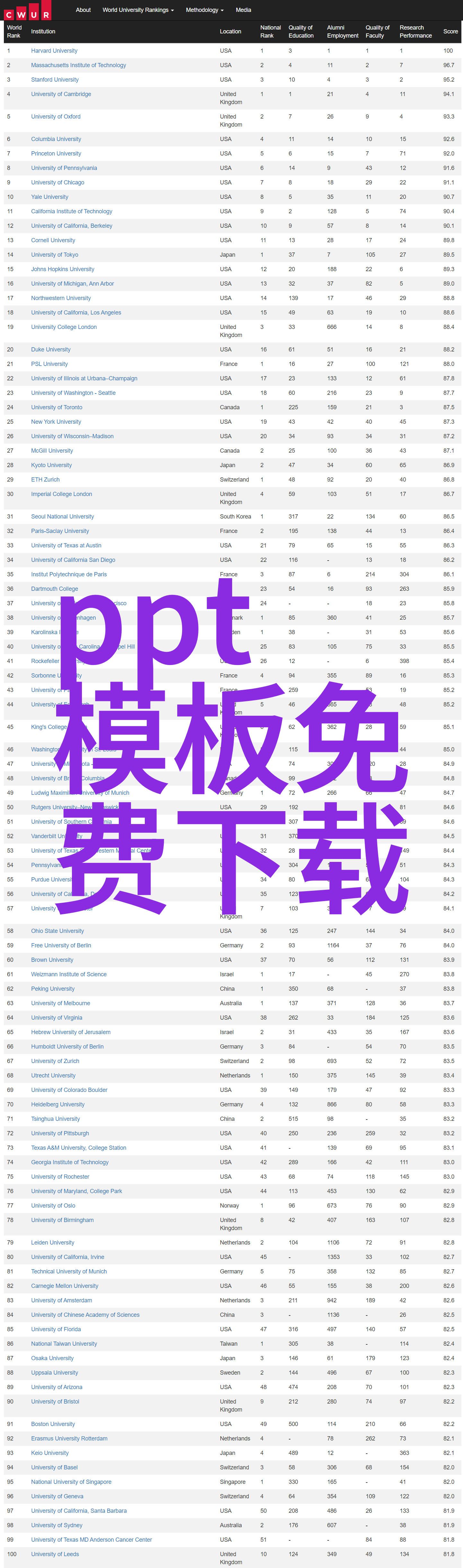 国内科学仪器龙头-领航科技国产科仪的旗舰之选