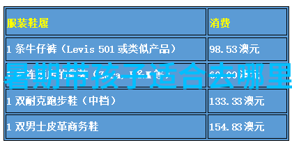 家居之旅客厅的温馨卧室的宁静厨房的味蕾