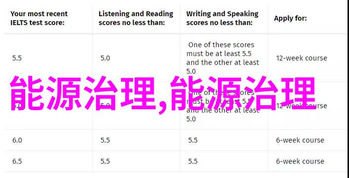 山西出台能源领域节能降碳行动计划